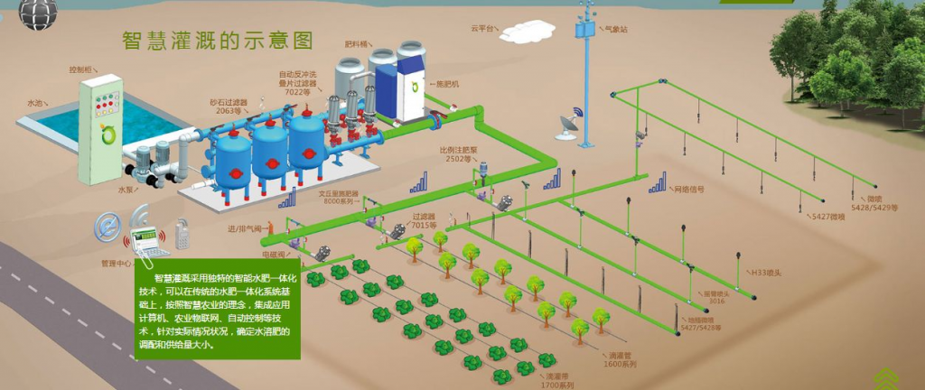 水肥一體機