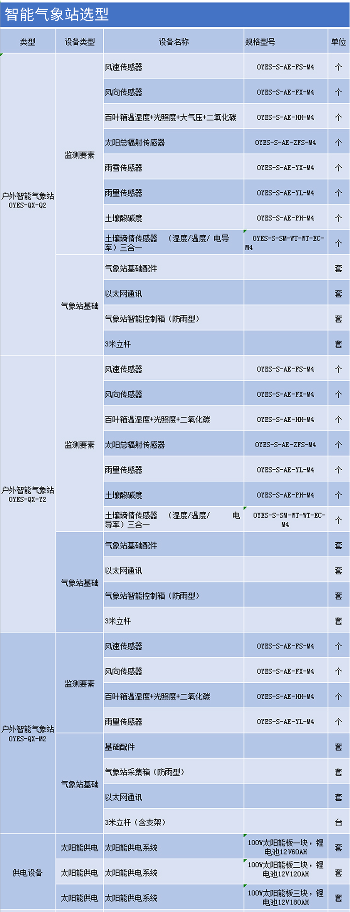 智能氣象站