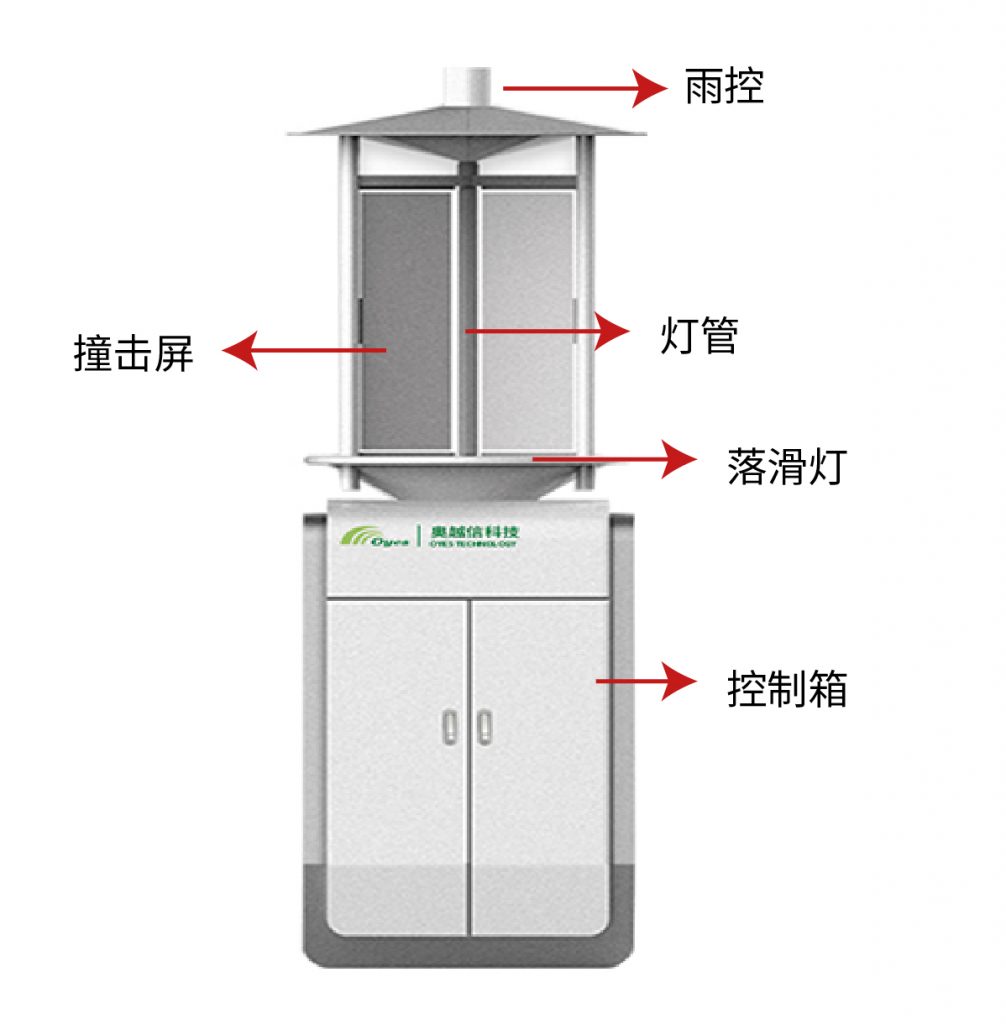 物聯(lián)網(wǎng)蟲情測報系統(tǒng)